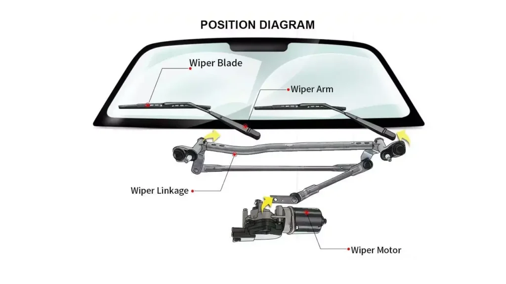 the importance of wiper systems in automotive safety